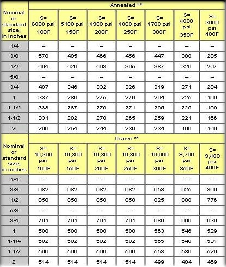 copper-pipe-specifications-jet-pipe